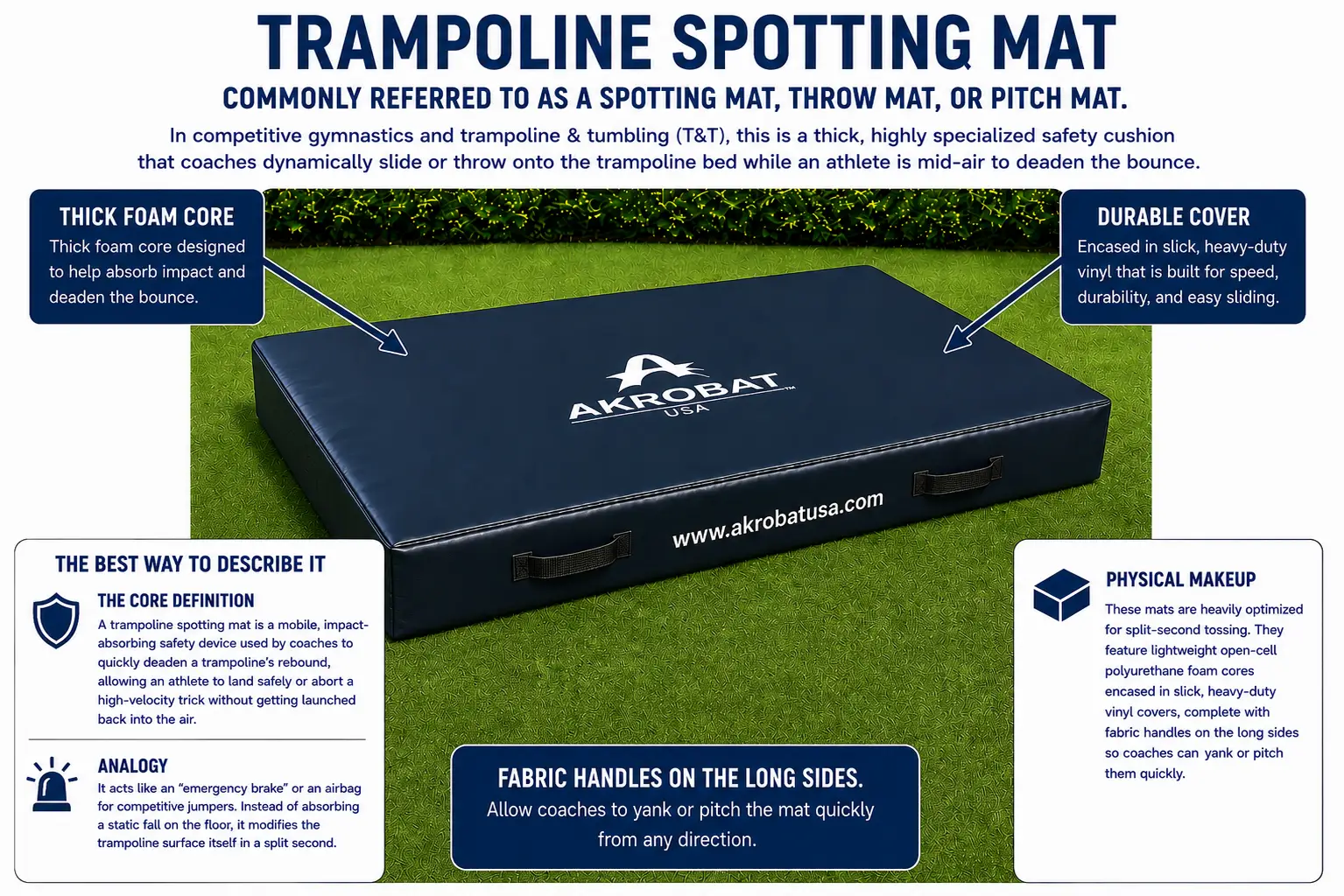 AkrobatUSA Trampoline Spotting Mat