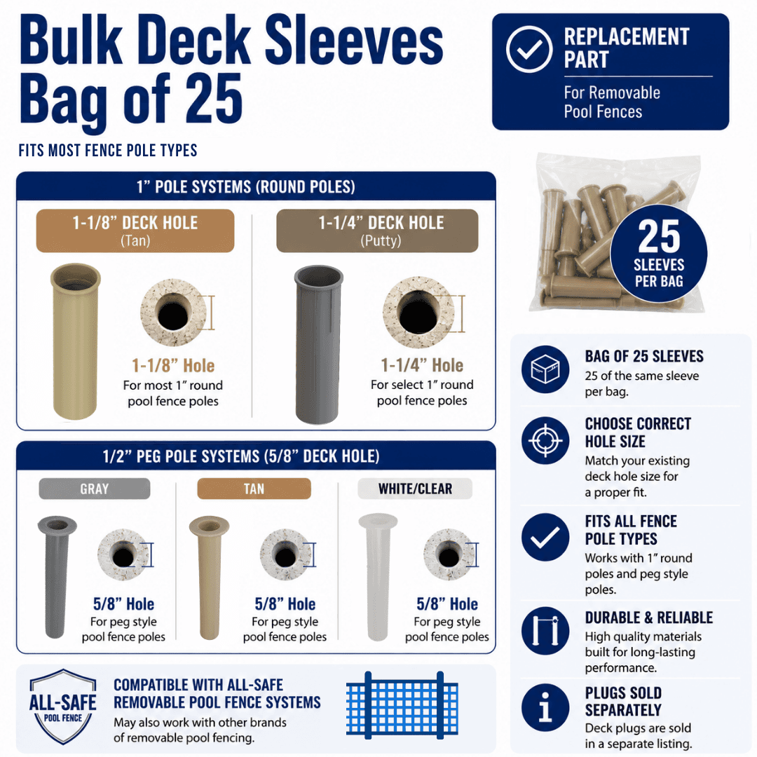 Bulk Pool Fence Deck Sleeves – Bag of 25 (Fits All Fence Pole Types)