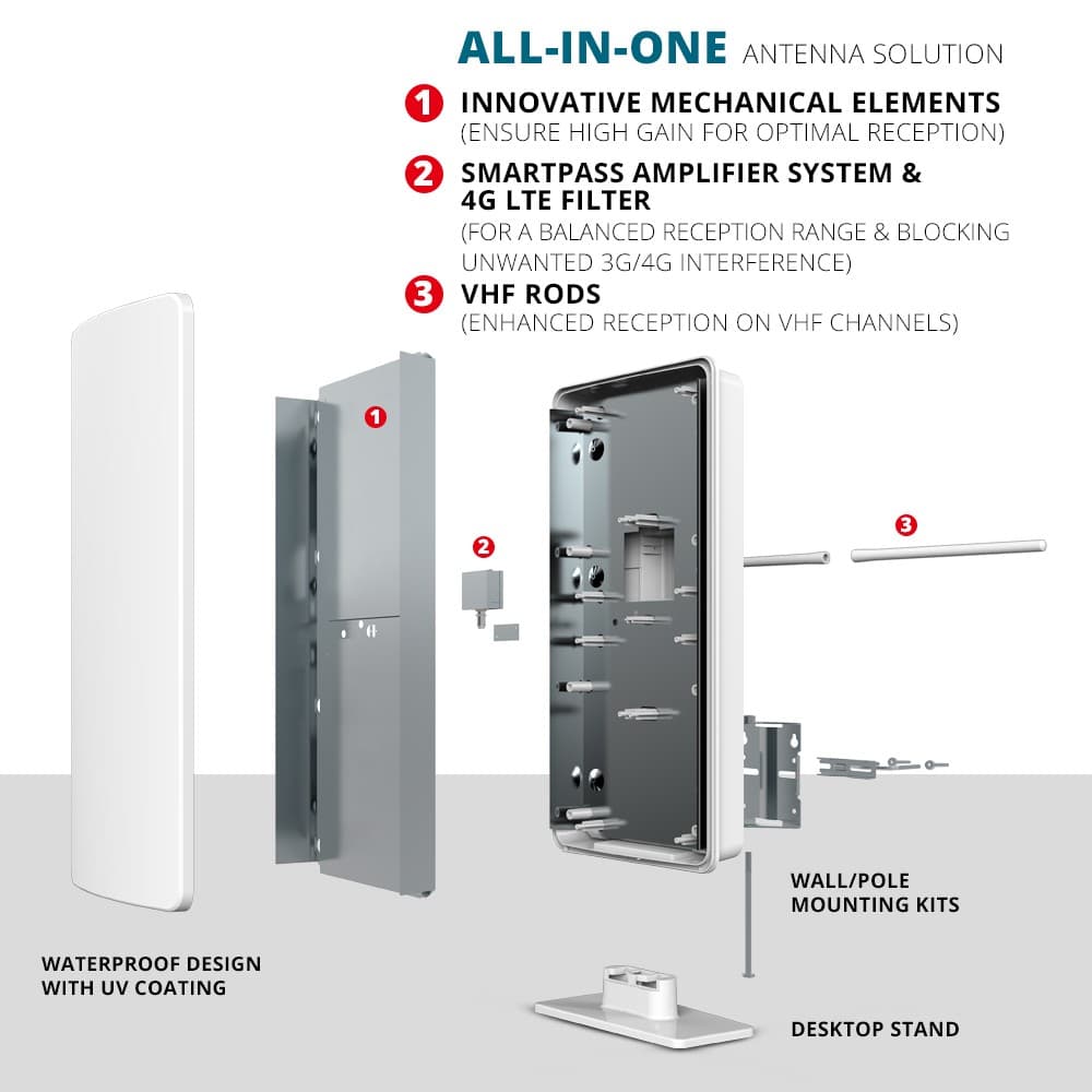 Antop “Big Boy” AT-400BV Outdoor/Indoor HDTV Antenna | Smartpass Amplified - thumbnail 4