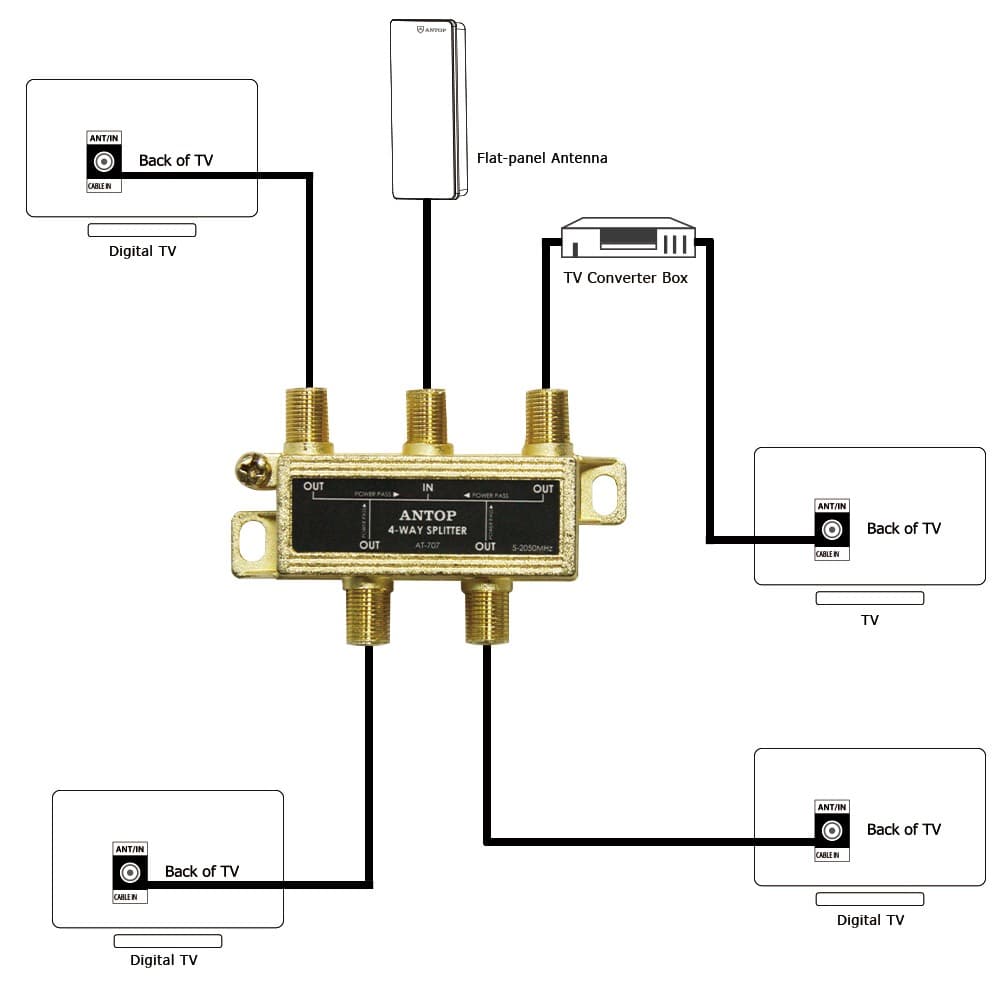 Antop RF Splitter AT-707 4-way 2GHz - thumbnail 7
