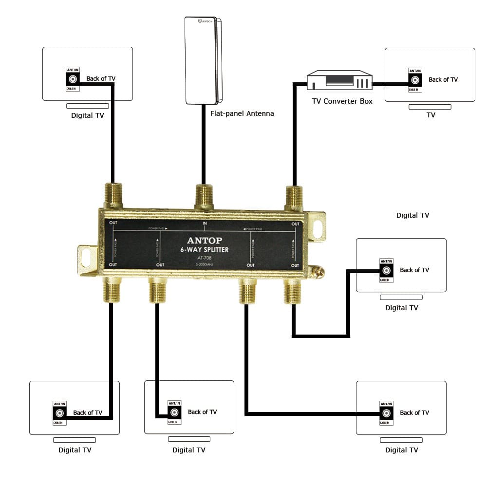 Antop RF Splitter AT-708 6-way 2GHz - thumbnail 7