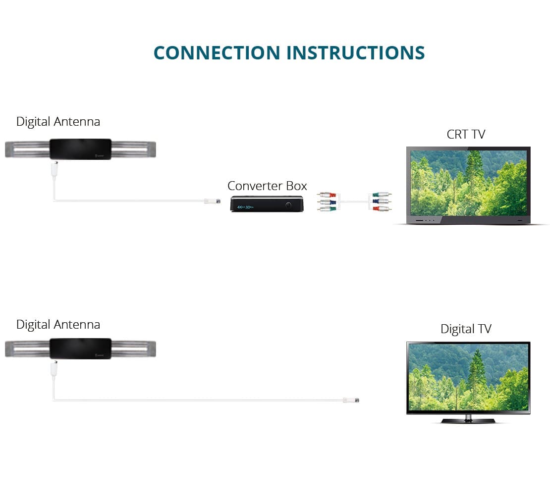 Antop WING AT-404 Outdoor HDTV Antenna - thumbnail 9