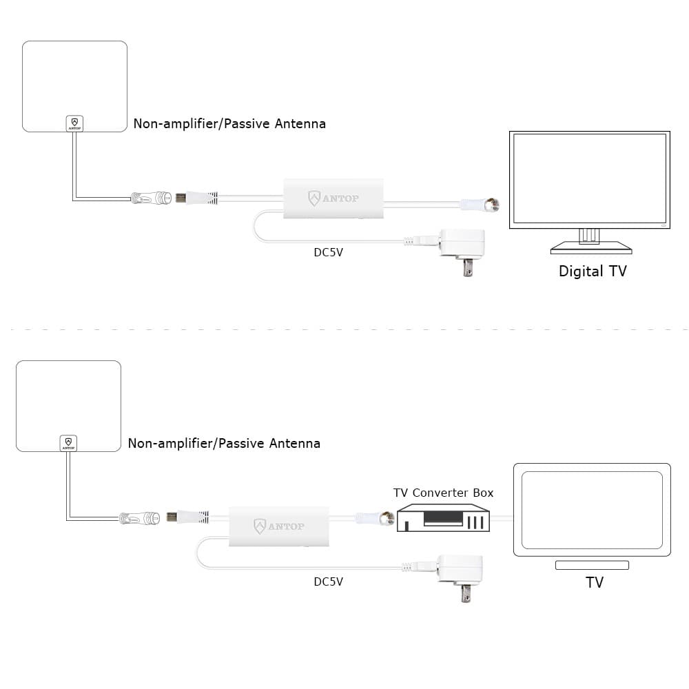 Antop AT-601W Smartpass Amplifier Kit – White - thumbnail 4
