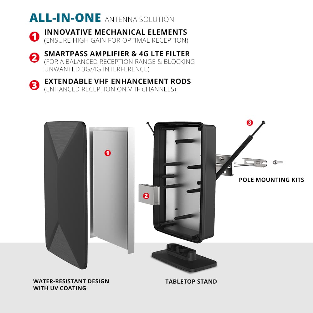 Antop Mini “Big Boy” AT-406BV Black Indoor/Outdoor Amplified HDTV Antenna - thumbnail 8