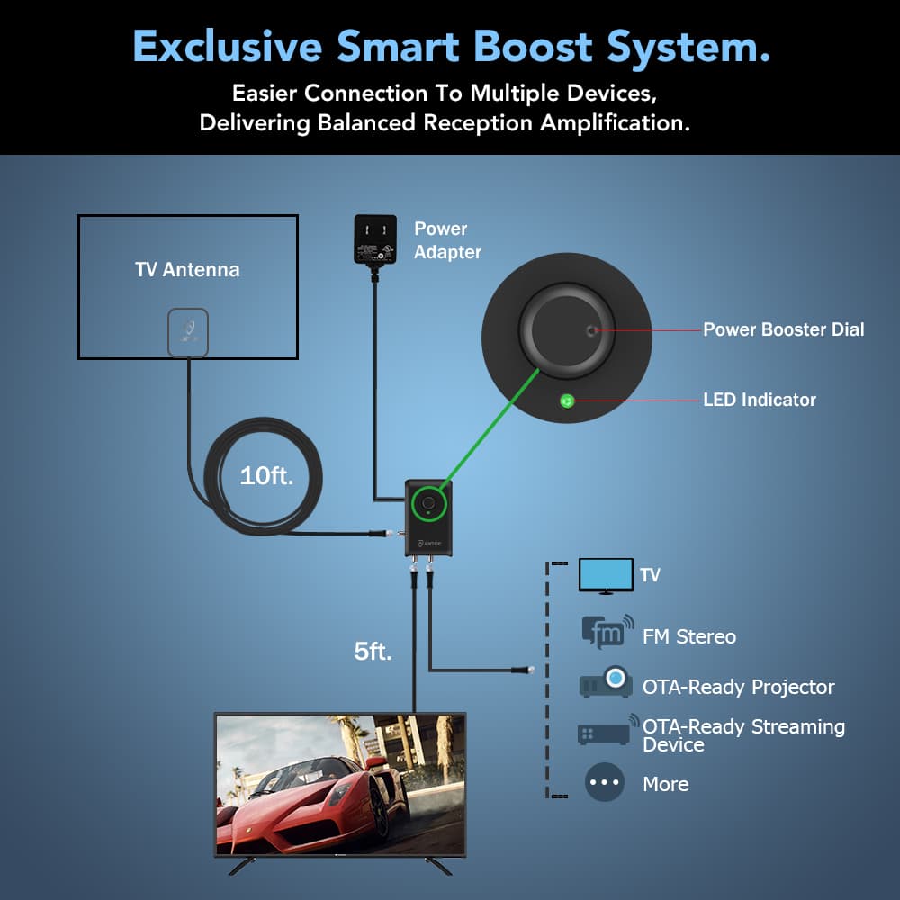 Antop SBS-602B HD Smart Boost Antenna Amplifier - thumbnail 4