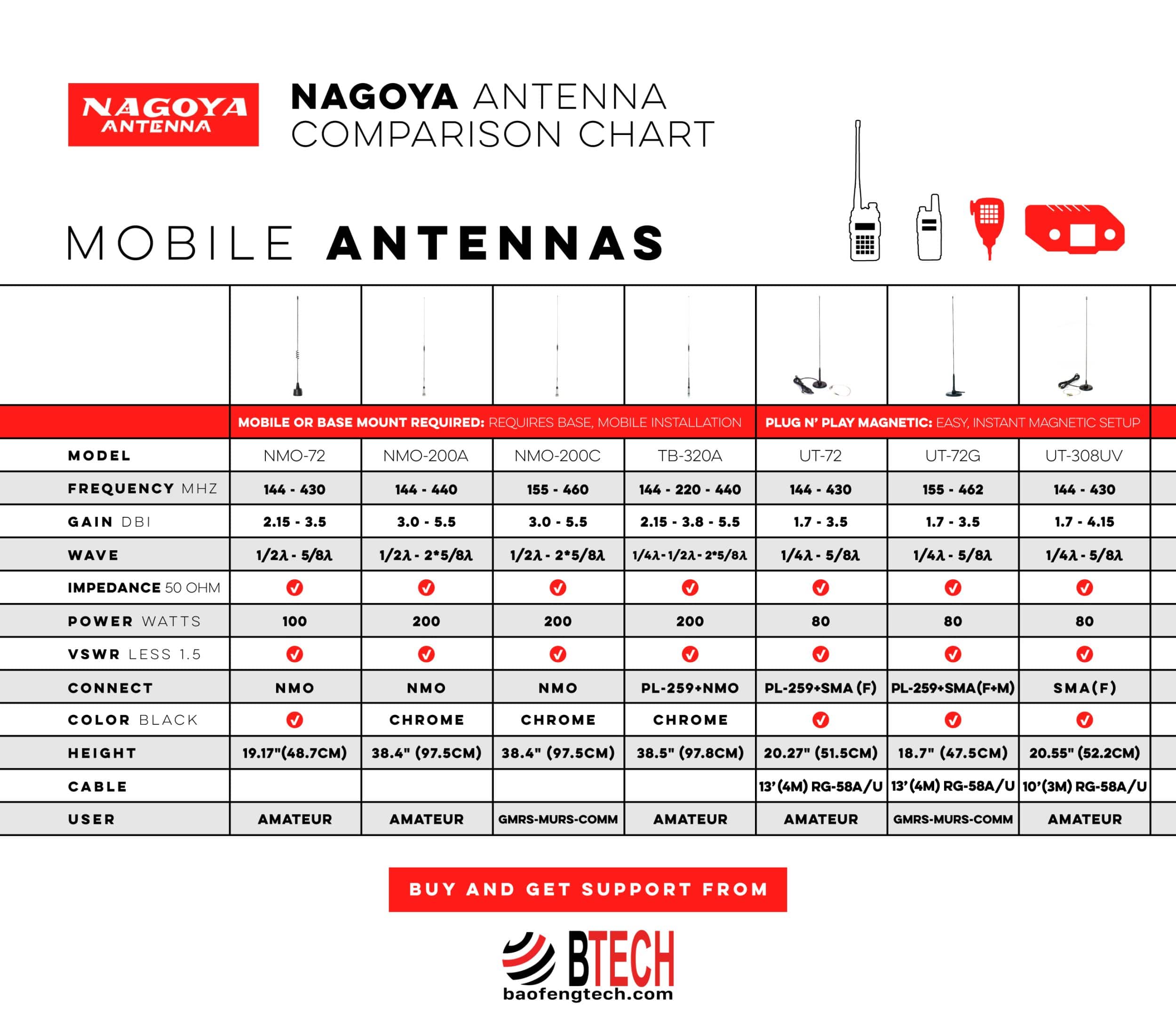 Nagoya NA-771G - thumbnail 7