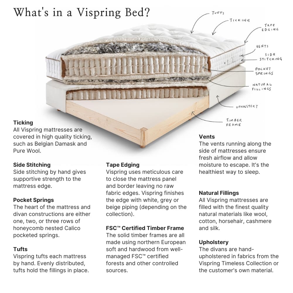 Diamond Majesty Mattress - thumbnail 2