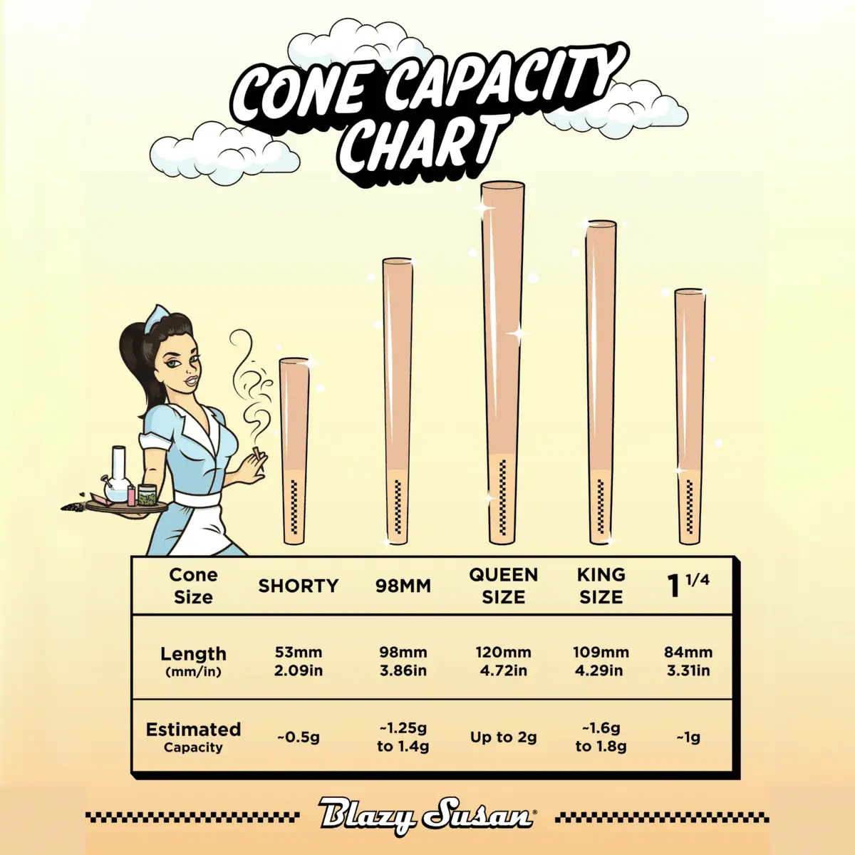 Pre-Rolled Cones – 50 Pack – 1 1/4″ | Blazy Susan - thumbnail 4