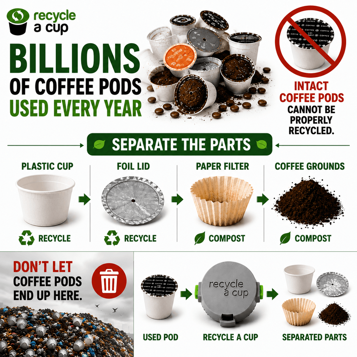 Recycle A Cup® Cutter; 3-Pack (#RK606) - thumbnail 3