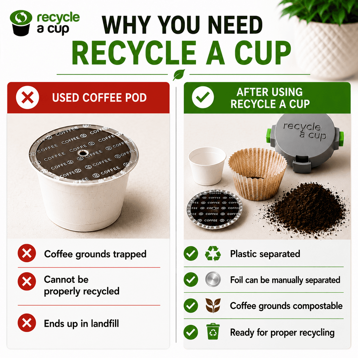 Recycle A Cup® Cutter; 3-Pack (#RK606) - thumbnail 4