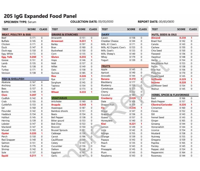 Food Sensitivity Panel