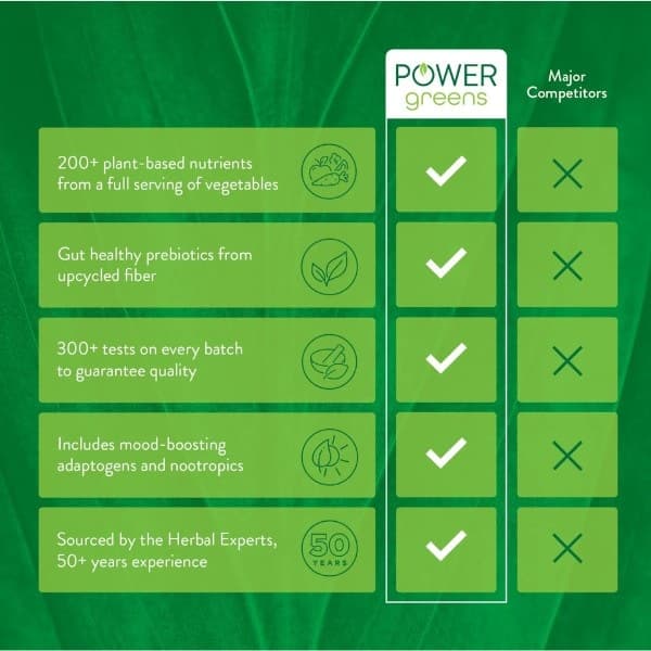 Power Greens To-Go - thumbnail 5