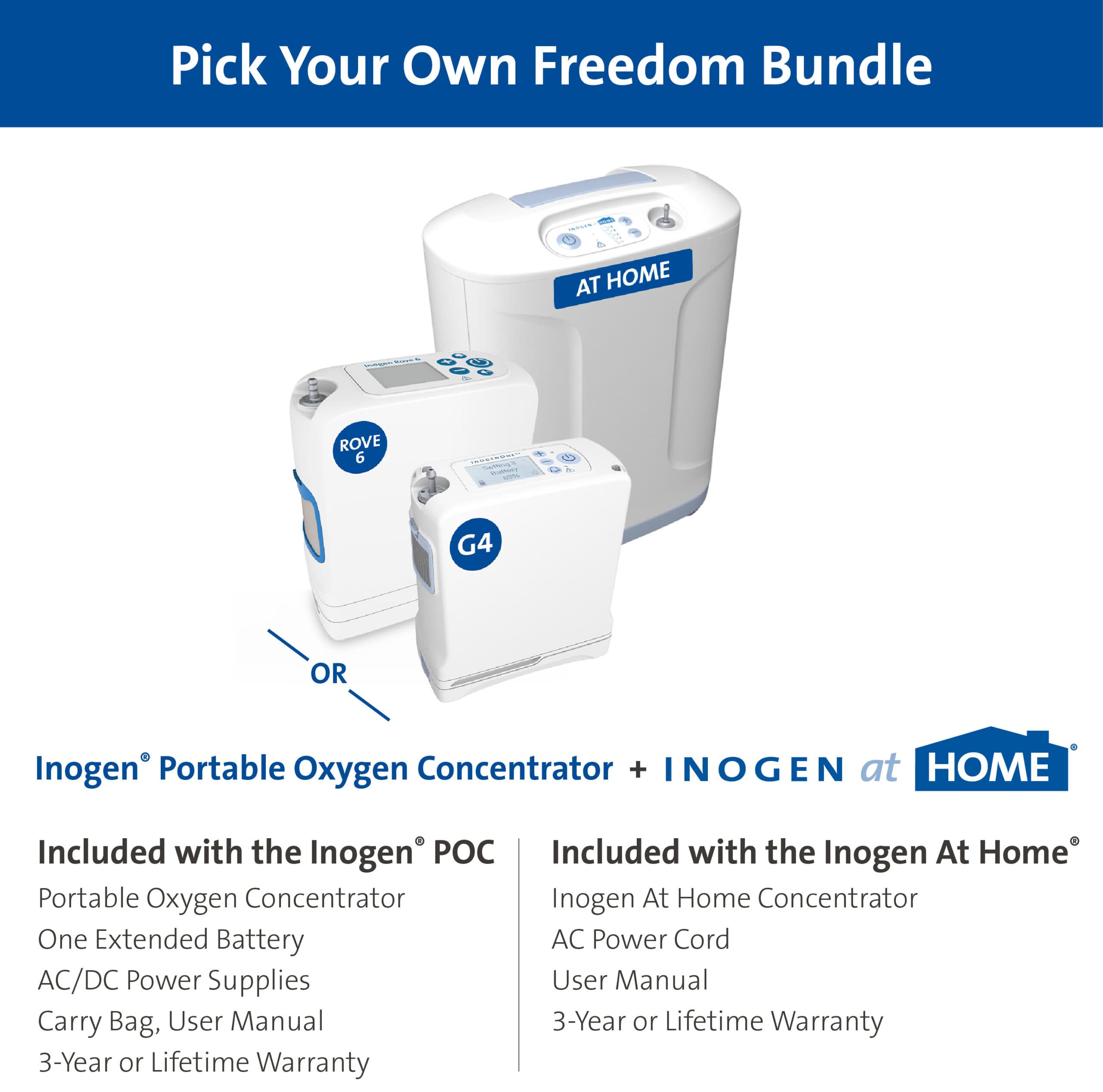 Freedom Bundle – Inogen Rove 6 with 3 Year Warranty – Inogen at Home with Lifetime Warranty