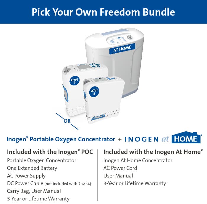 Freedom Bundle – Inogen Rove 4 with Lifetime Warranty – Inogen at Home with Lifetime Warranty
