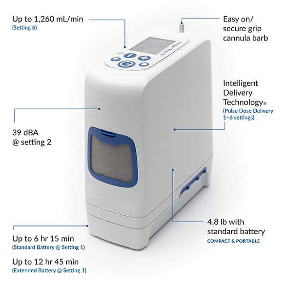 Inogen Rove 6™ Portable Oxygen Concentrator - thumbnail 2