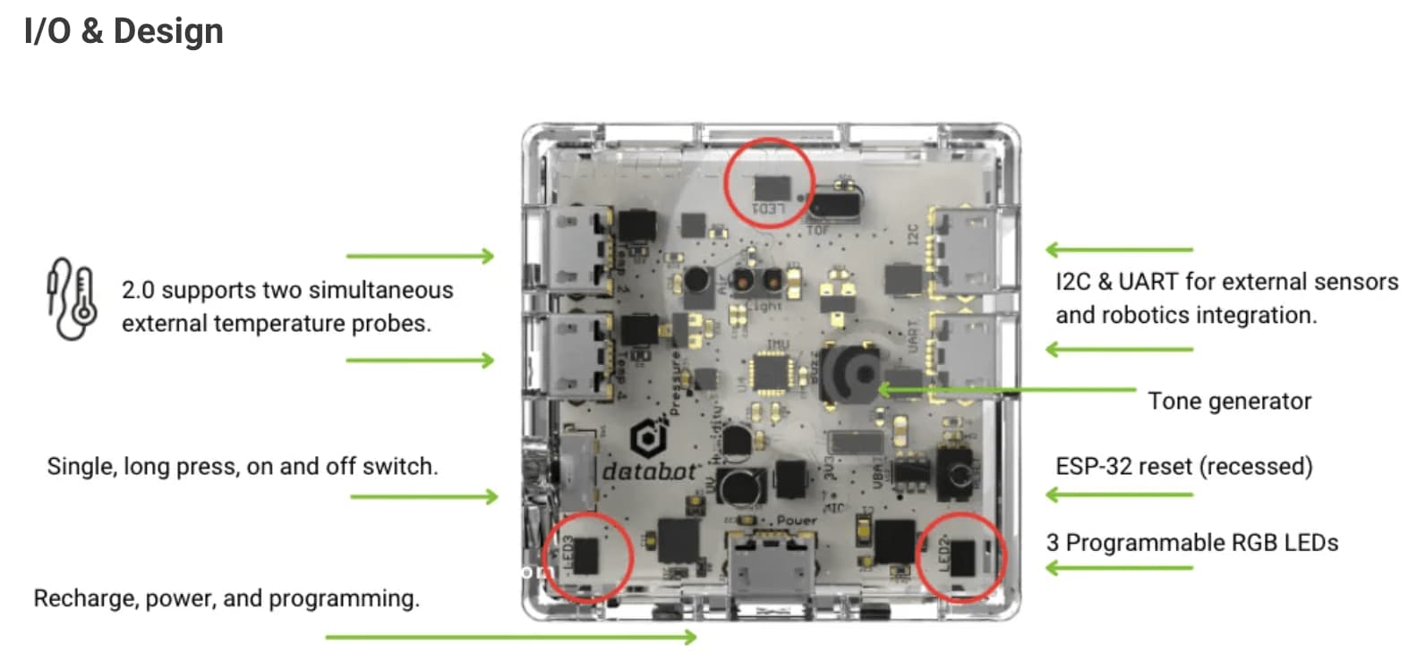 databot 2.0 – Data Science Sensors - thumbnail 5