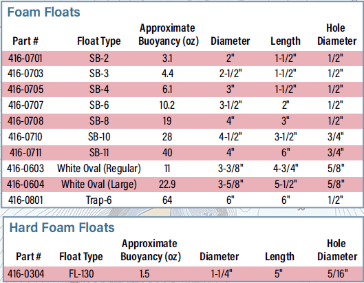 Floats - thumbnail 8