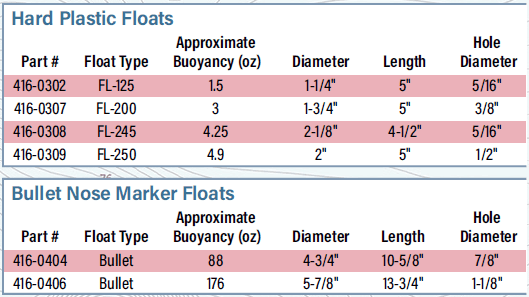 Floats - thumbnail 7