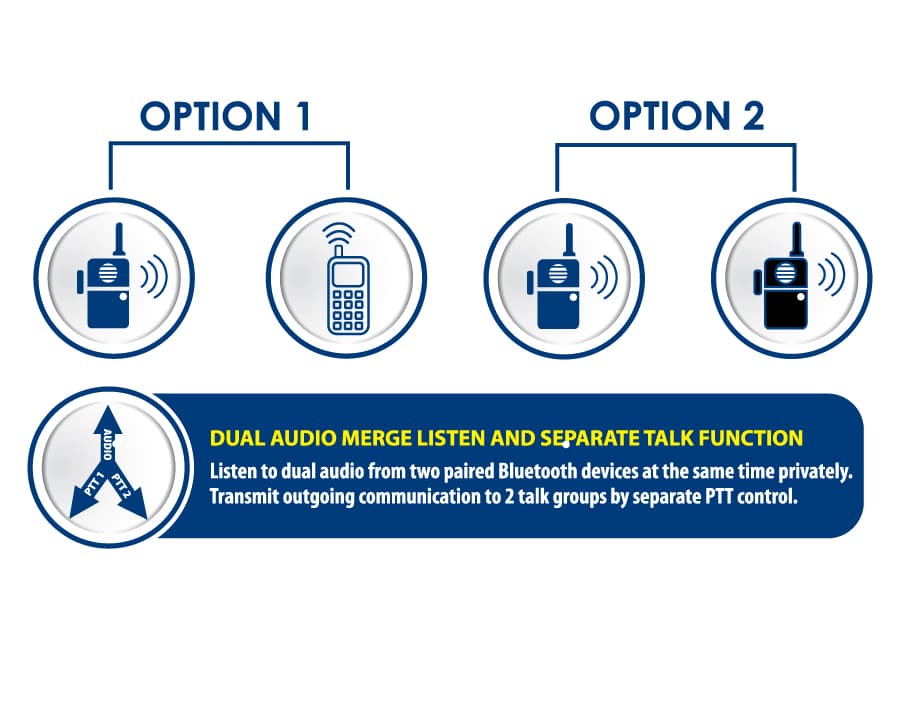 E2 Bluetooth Headset for PTToC Apps - thumbnail 2