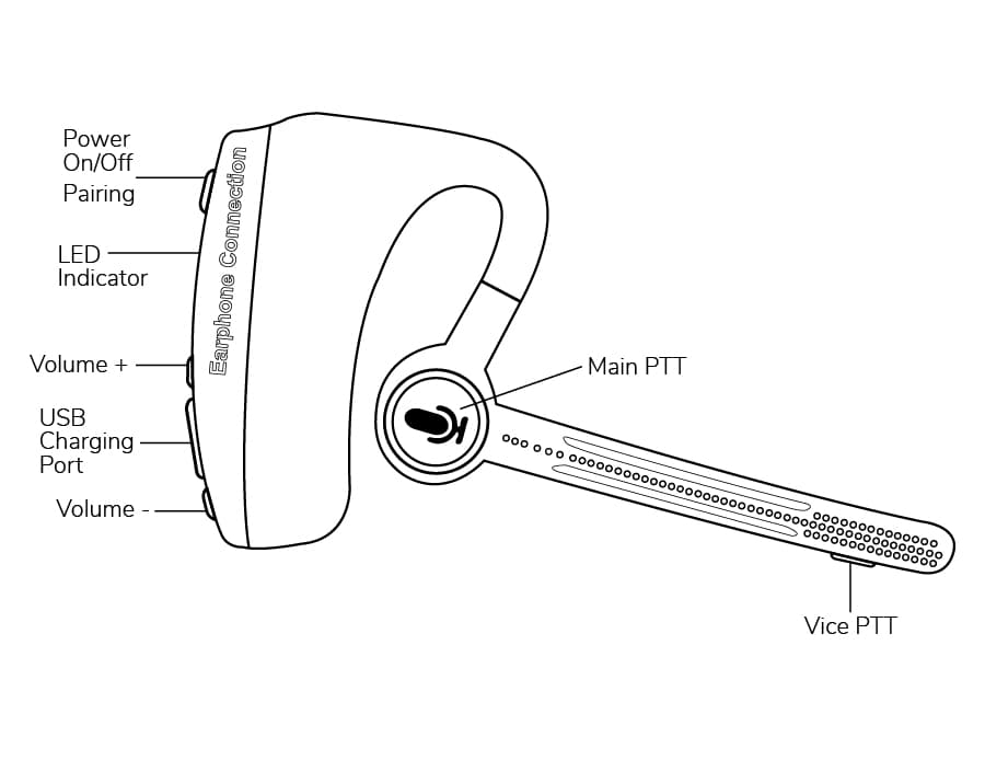 E2 Bluetooth Headset for PTToC Apps - thumbnail 3