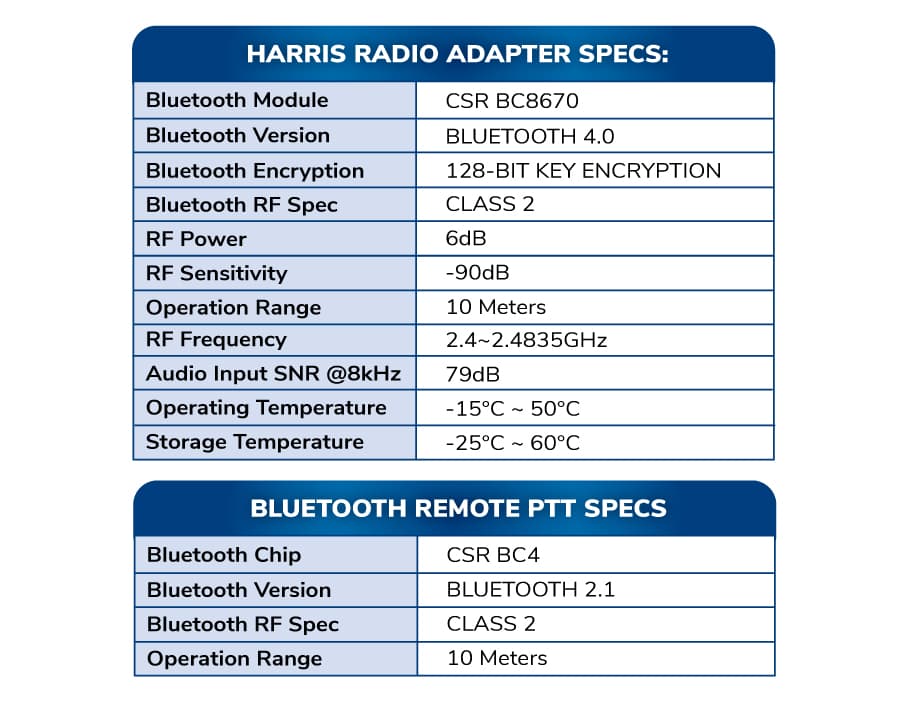 Air Pro Wireless Harris Kit for Bluetooth Earbuds - thumbnail 5