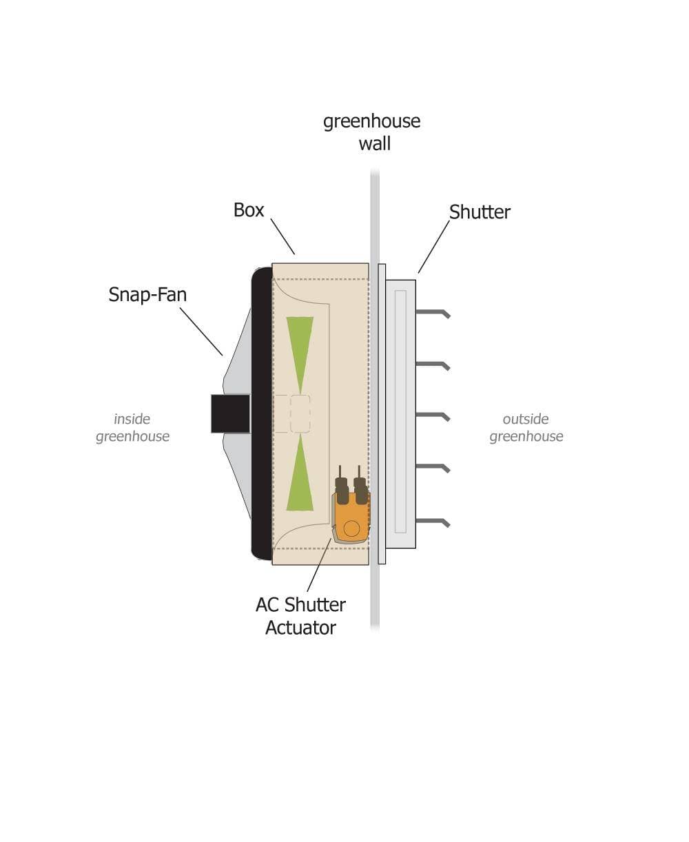 120-240 VAC Shutter Actuator Kit - thumbnail 2