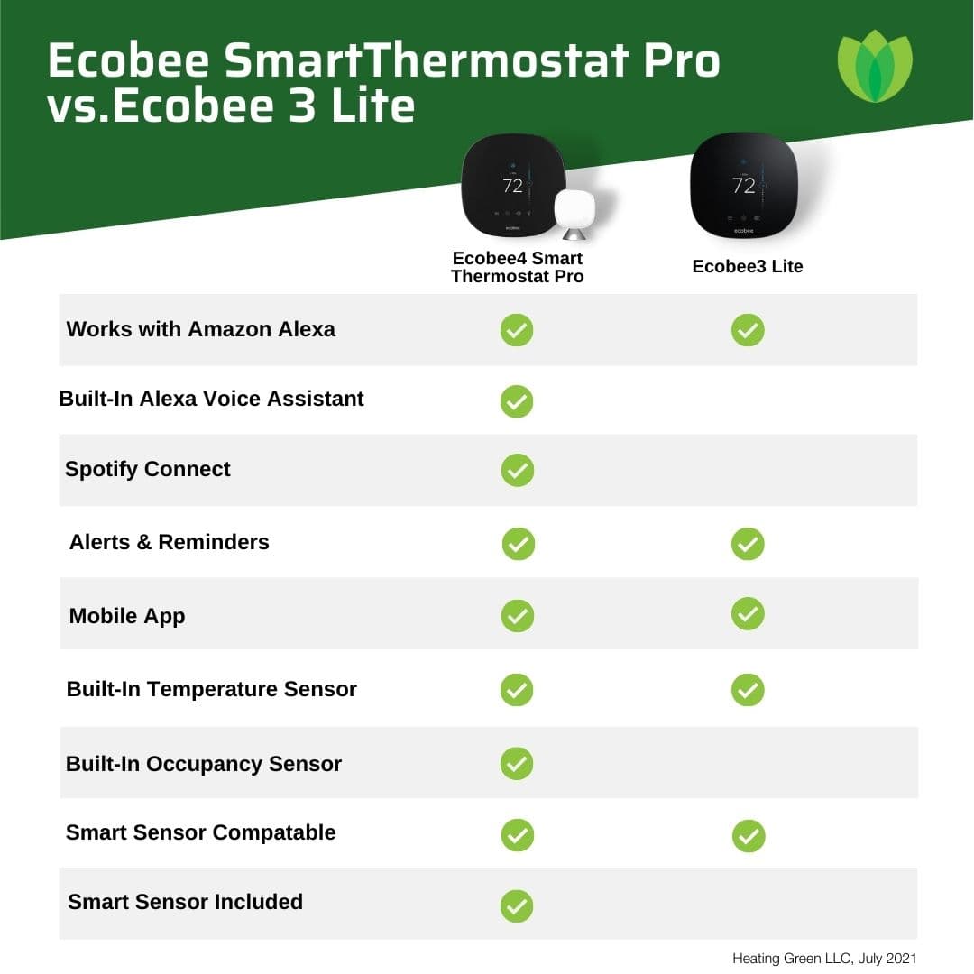 Ecobee Smart Thermostat Premium – Wi-Fi – Low Voltage - thumbnail 9