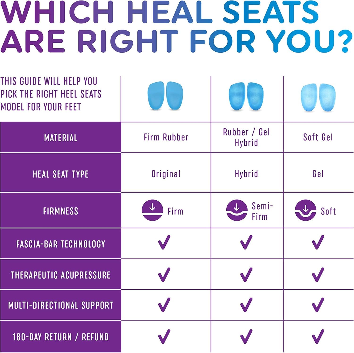 BOGO 50% Off Hybrid Heel Seats - thumbnail 6