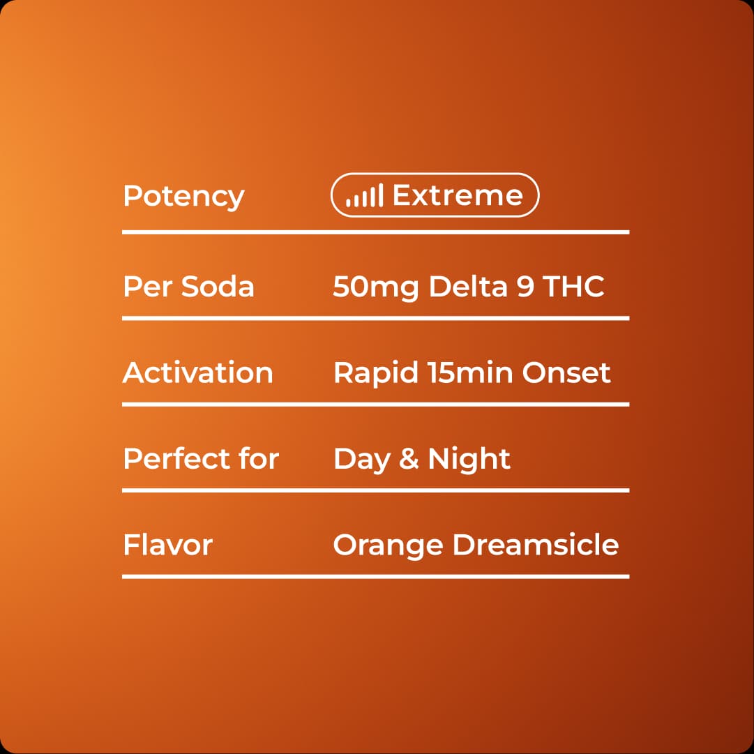 Orange Dreamsicle 50mg Sugarfree THC Soda - thumbnail 2