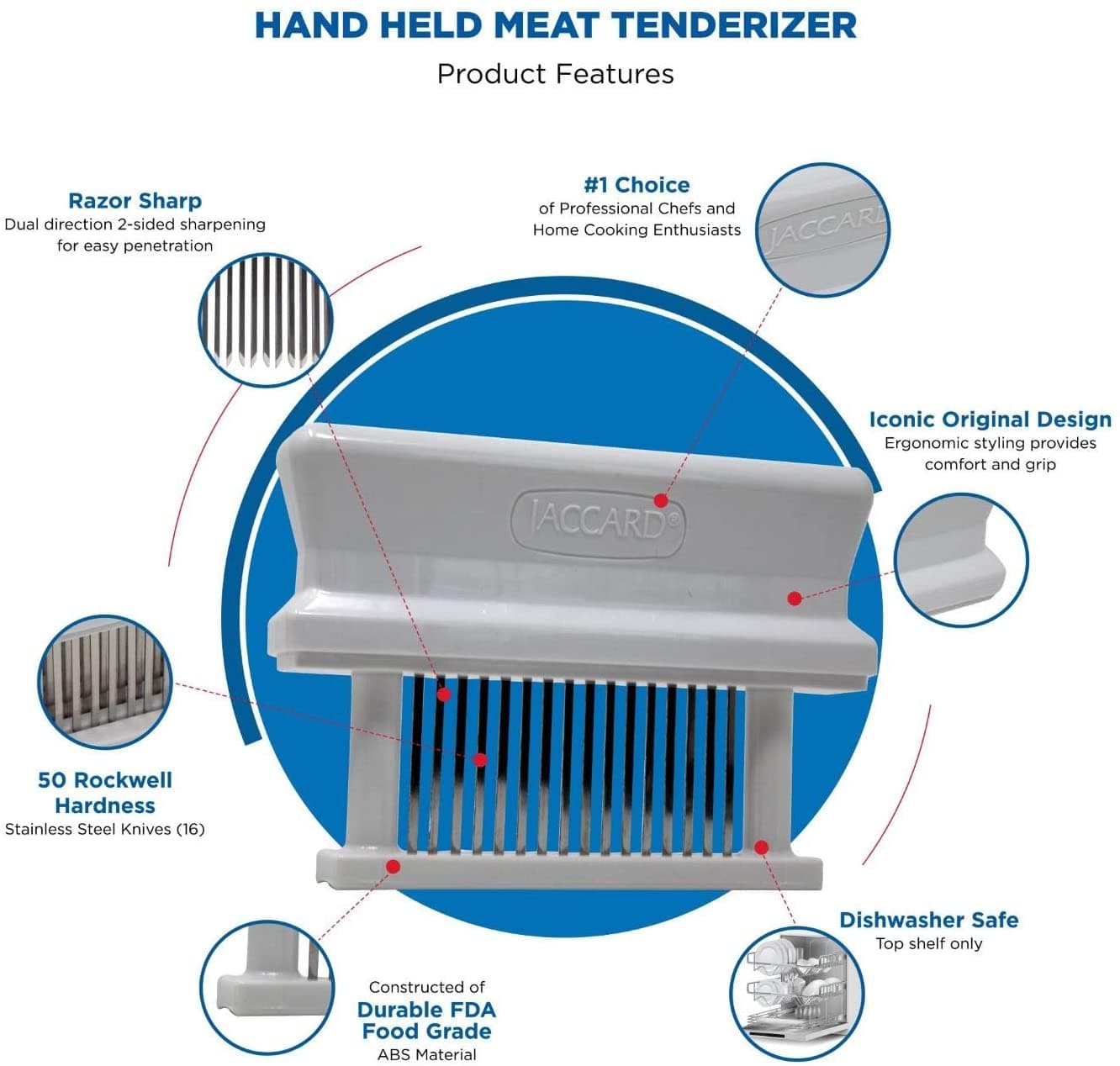 Original SUPER Meat Tenderizer™ – 16 Knives - thumbnail 3
