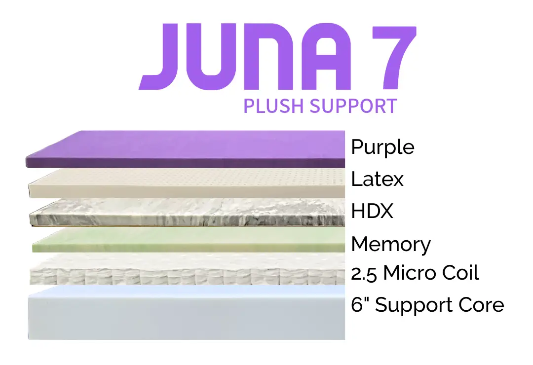 Juna Mattress - thumbnail 2