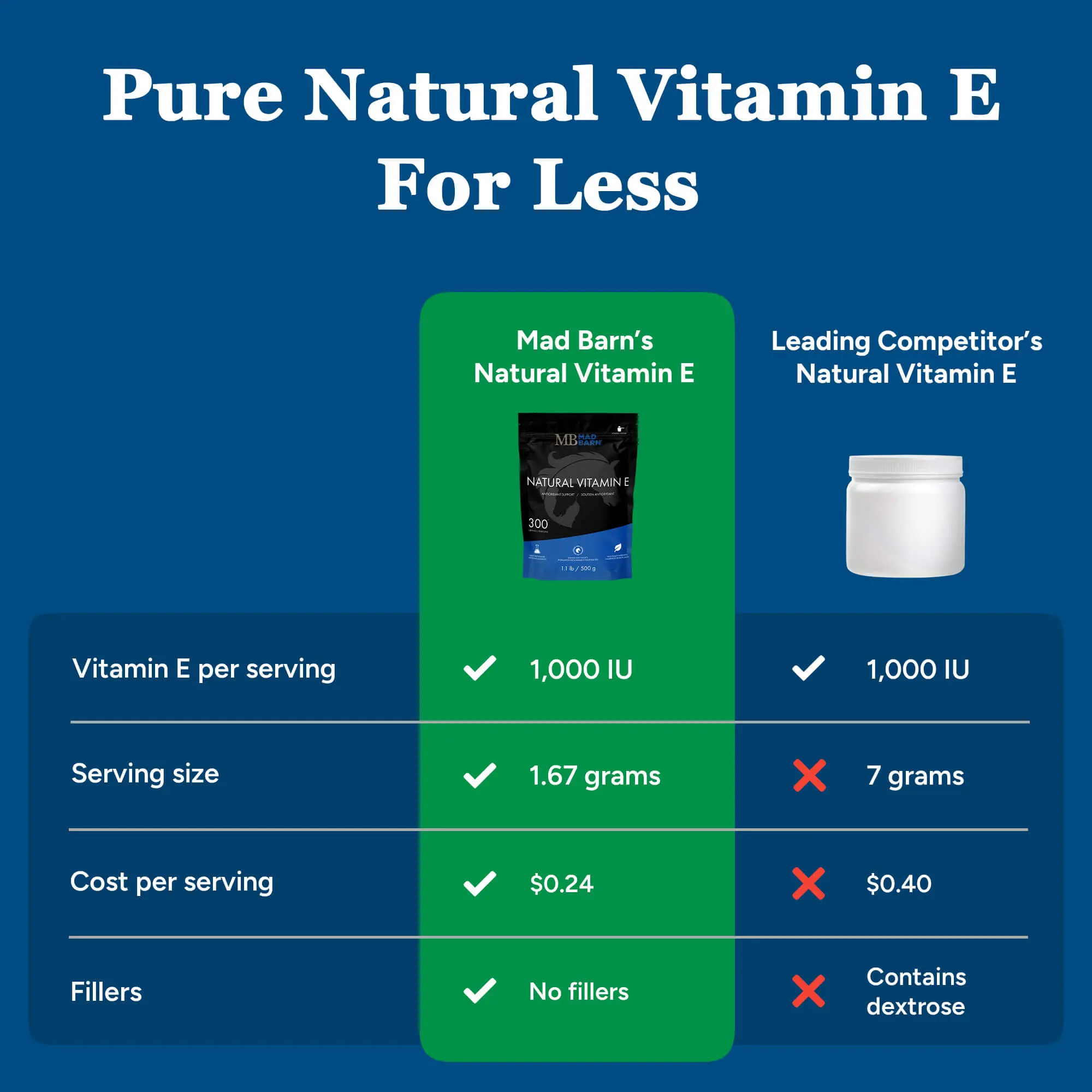 Vitamin E - thumbnail 4