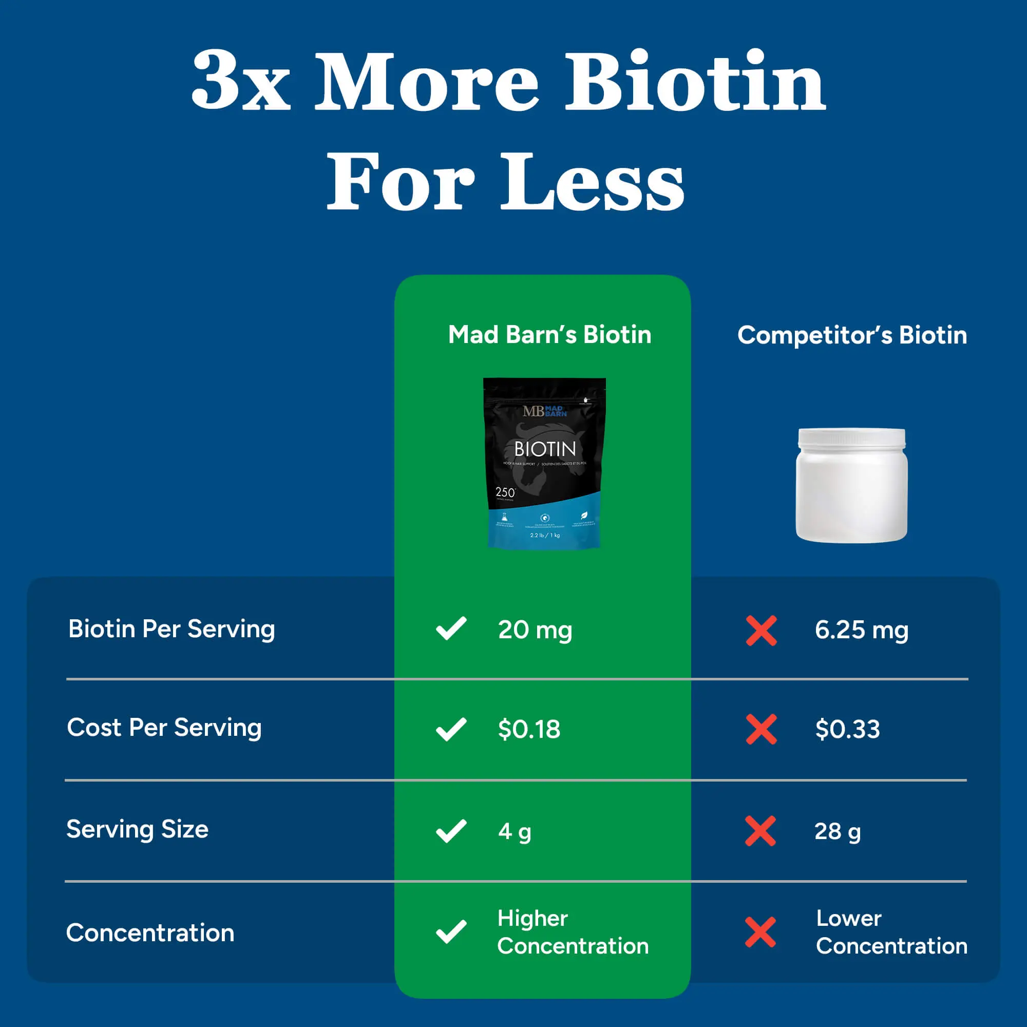Biotin - thumbnail 4