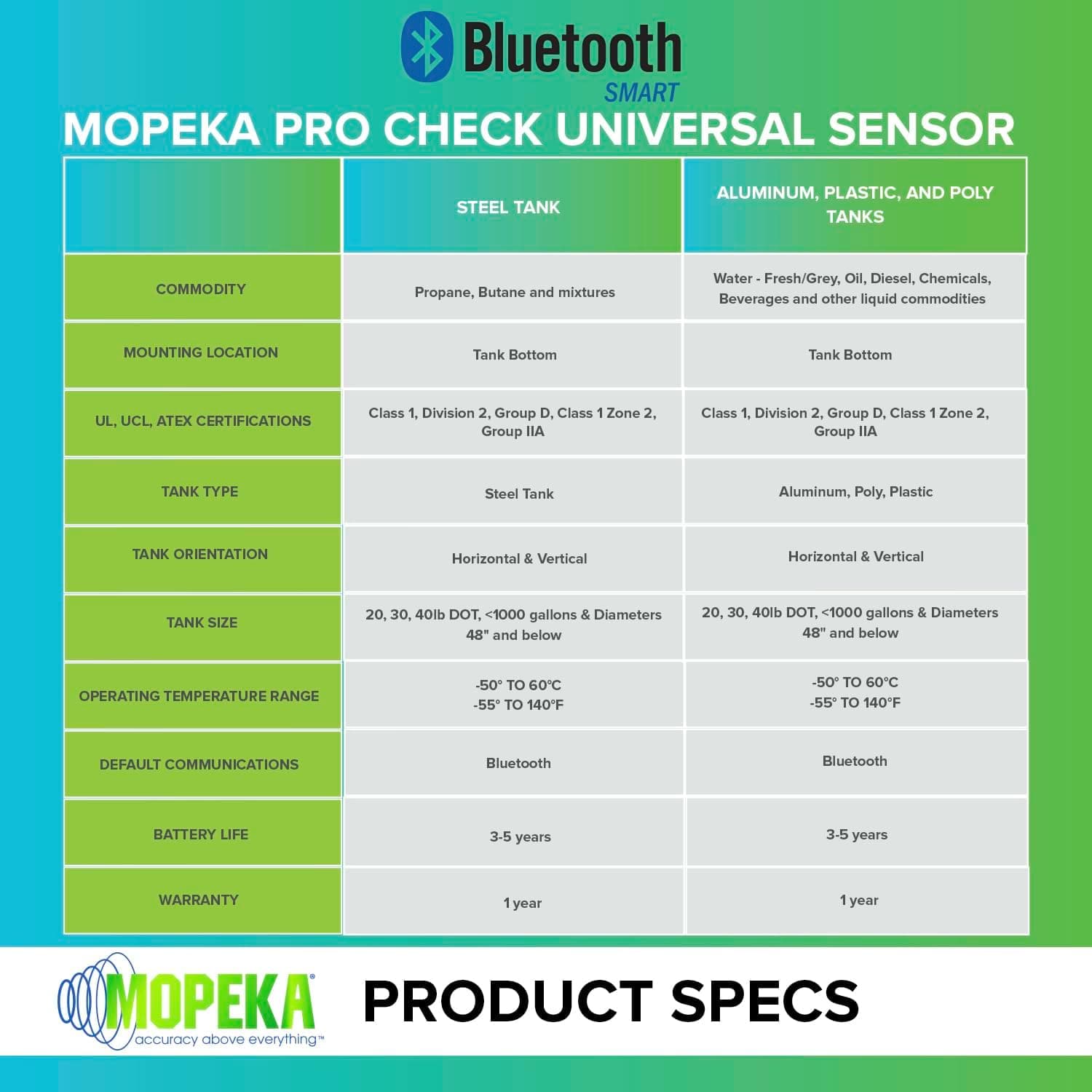Mopeka® Pro Check Universal – Steel Tanks Part # M1017023 - thumbnail 5