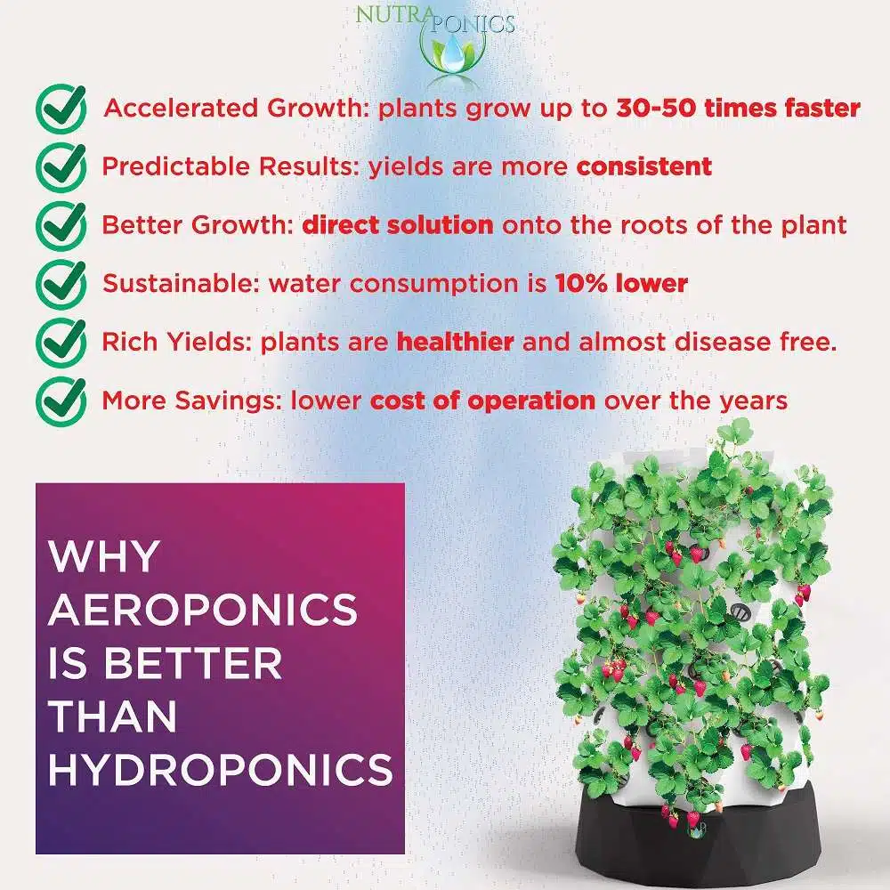 Aeroponic Tower Garden with LED  Grow Lights - thumbnail 7