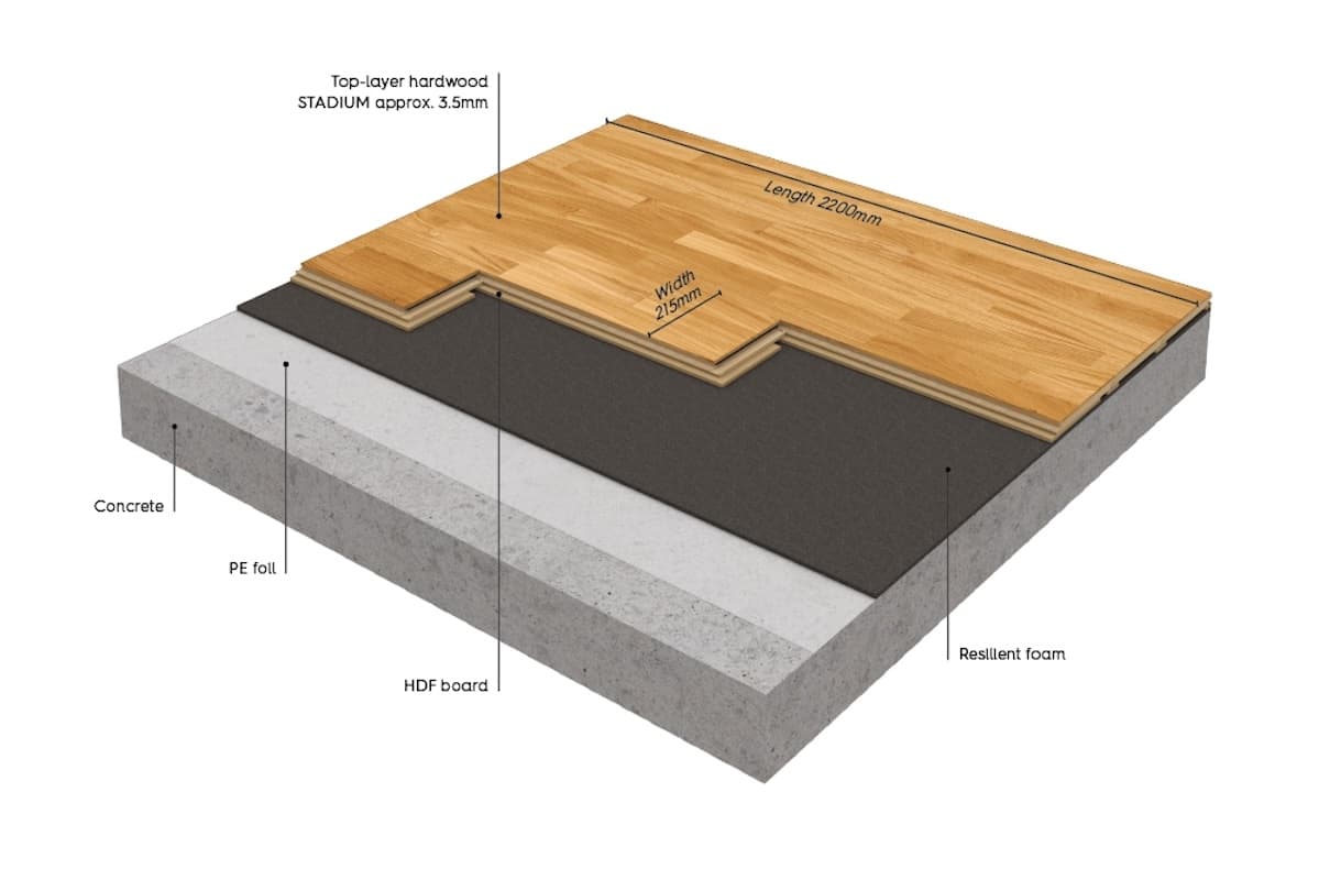 Actiflex Stadium Engineered Wood Sports Floor - thumbnail 10