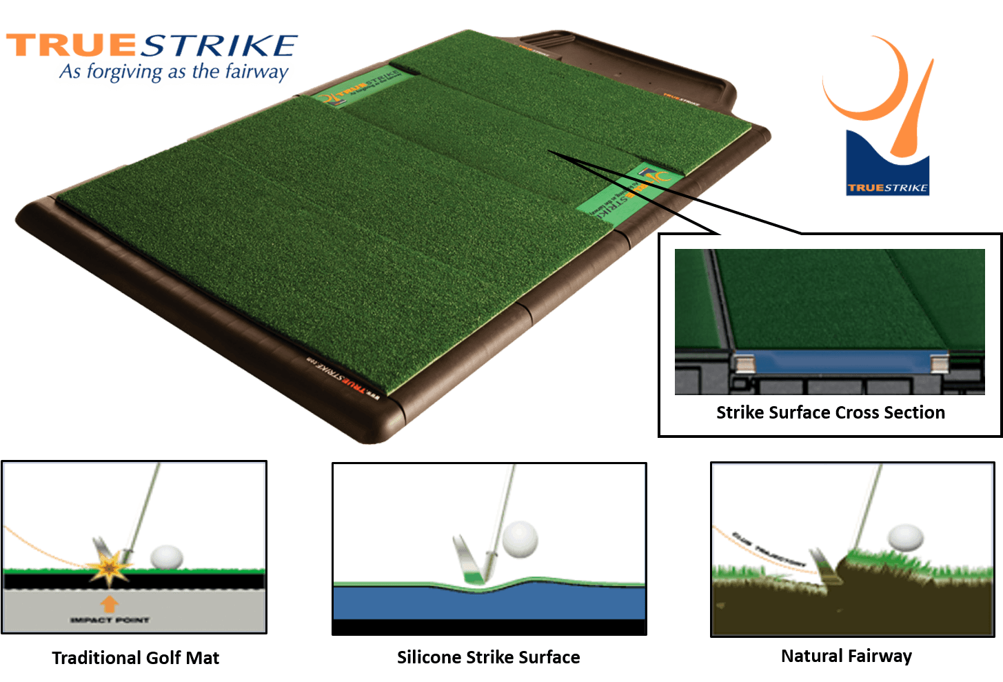 True Strike and Pro Series Gen 2 – 8′ Net Return Package - thumbnail 3