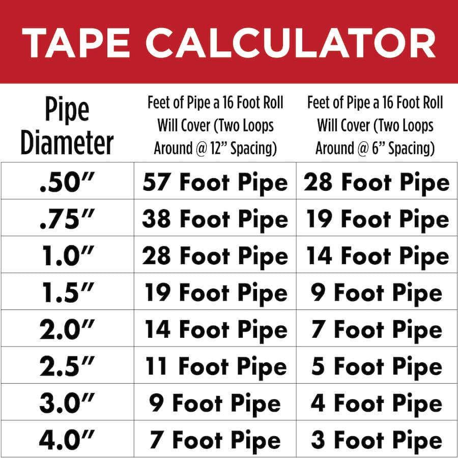 Heat Tape Pipe Installation Tape - thumbnail 5
