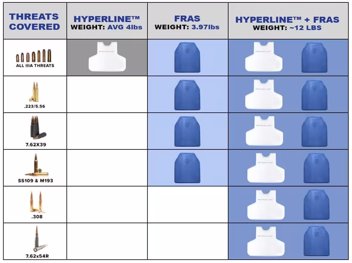 The Hyperline™ + FRAS® Bundle - thumbnail 6