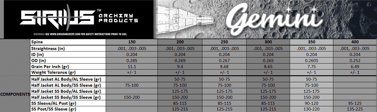 Gemini .204 Precision Carbon Arrows – Speed, FOC, and Durability Redefined- Test - thumbnail 3
