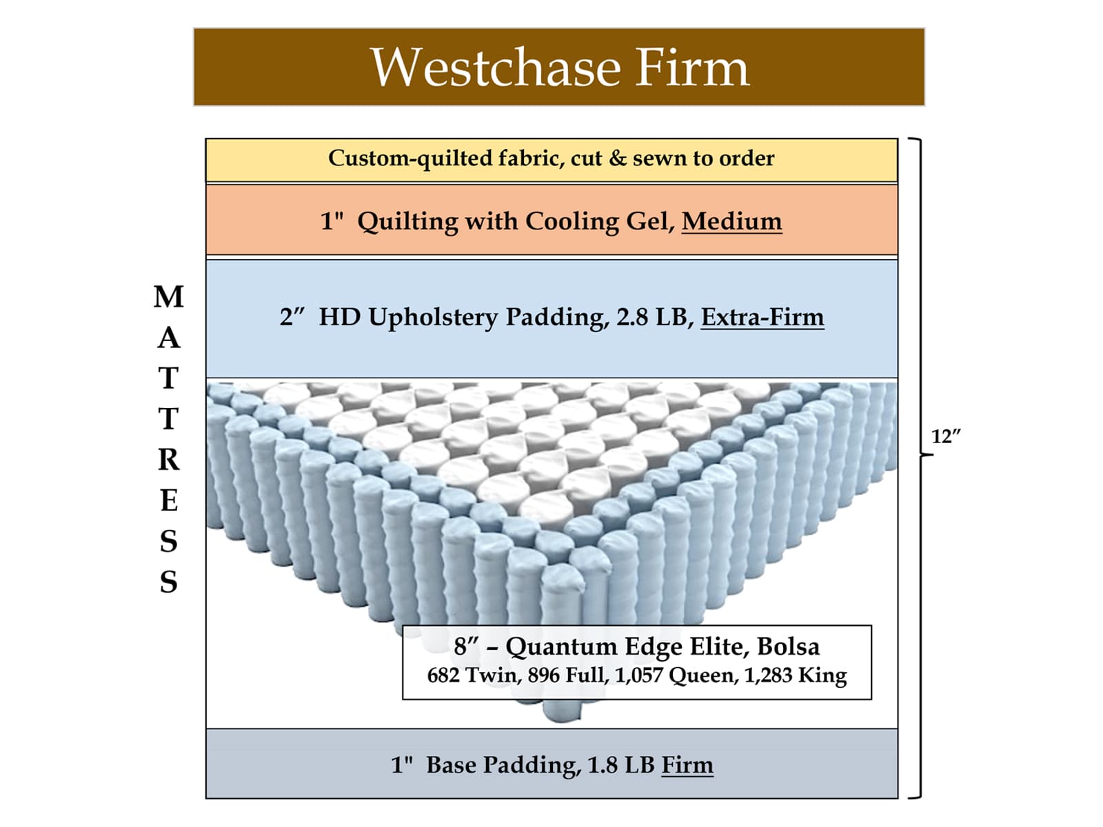 Westchase Firm Hybrid Mattress - thumbnail 6