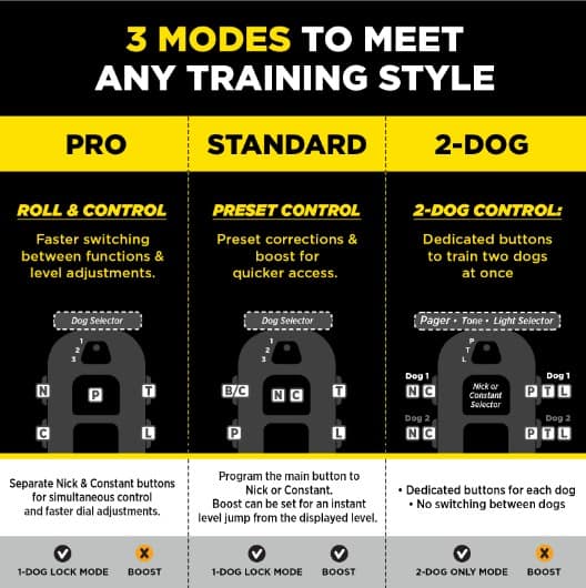 Dogtra 280X PRO 1-Dog Unit Remote Training Collar - thumbnail 8
