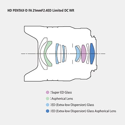 HD PENTAX-D FA 21mmF2.4ED Limited DC WR - thumbnail 4