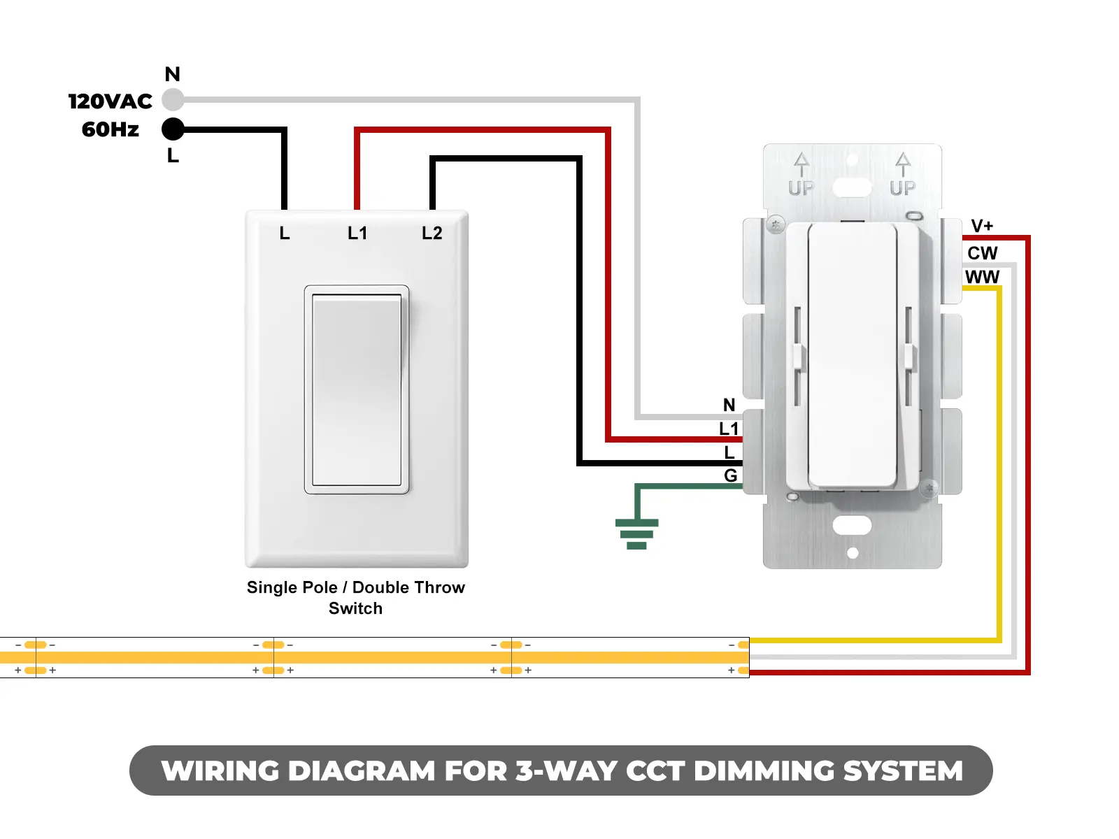 24V Tunable White LED Dimmable Driver Switch - thumbnail 2