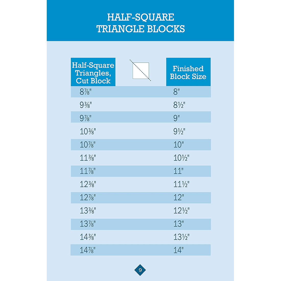 Updated No Math Quilt Charts & Formulas Book - thumbnail 4