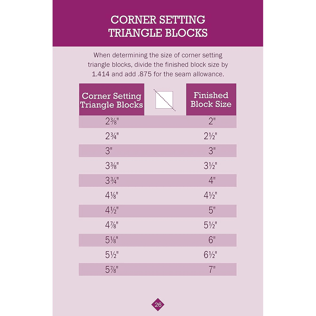 Updated No Math Quilt Charts & Formulas Book - thumbnail 5