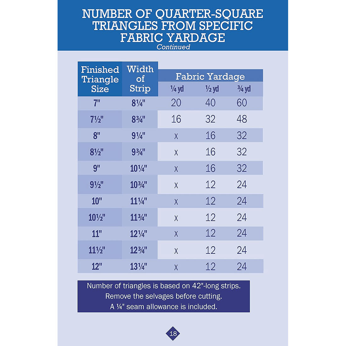 Updated No Math Quilt Charts & Formulas Book - thumbnail 6