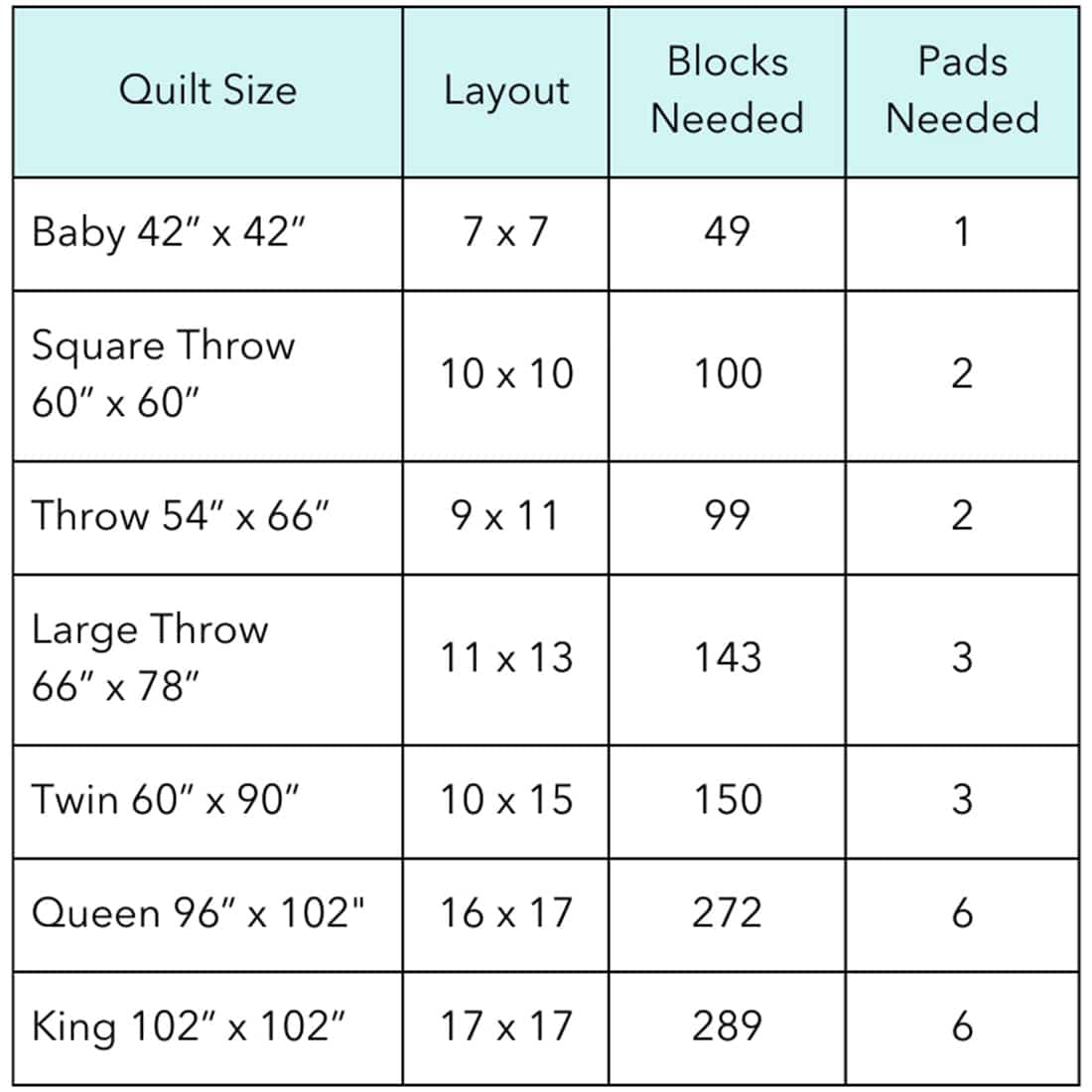 6″ Scrappy Triangle Foundation Paper Piecing Pad - thumbnail 3