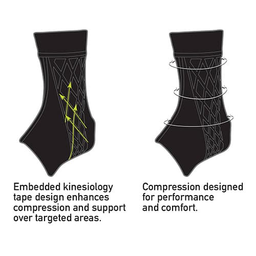 Kinetic Ankle Sleeve - thumbnail 4
