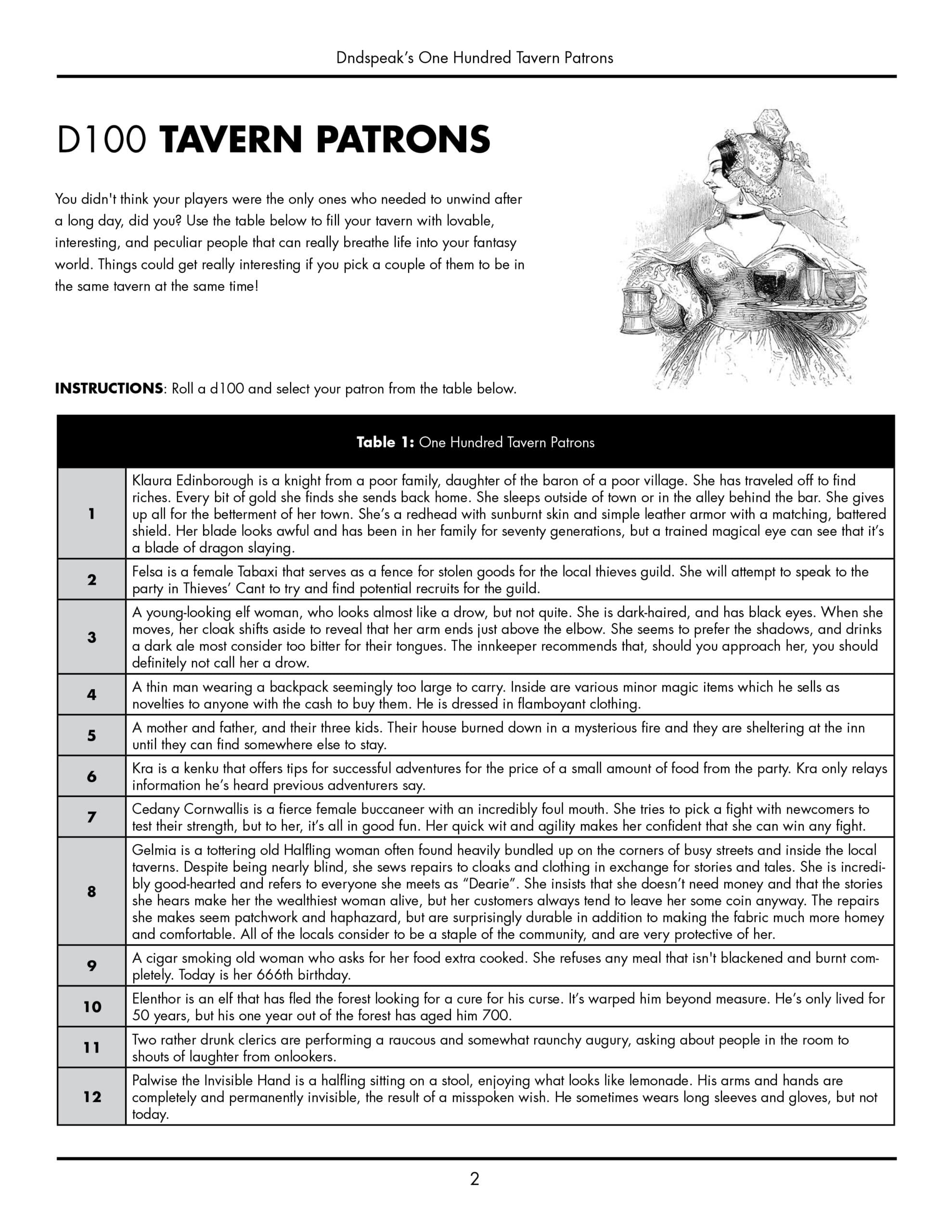 100 Tavern Patrons - thumbnail 2